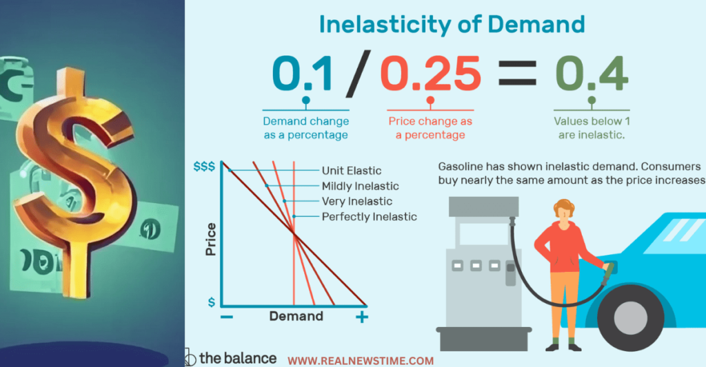 Which of the Following Would Most Exemplify Perfectly Inelastic Demand